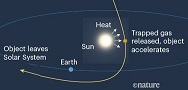 Illustration (from Nature ) of a comet veering near the sun