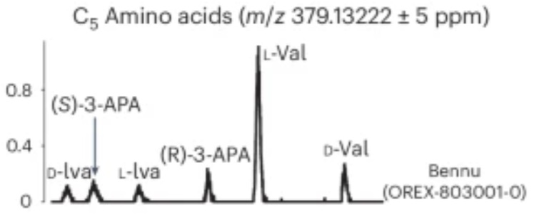 Predominantly left-handed valine in sample from Bennu