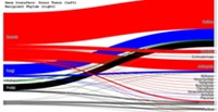 Gene transfers: Donor Taxon to receiver phylum