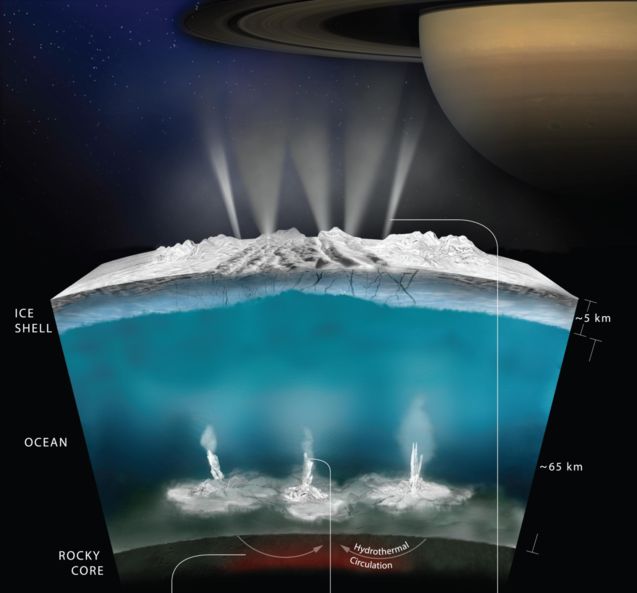 NASA illustration of Enceladus Hydrogen