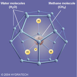 Methane clathrate molecular structure