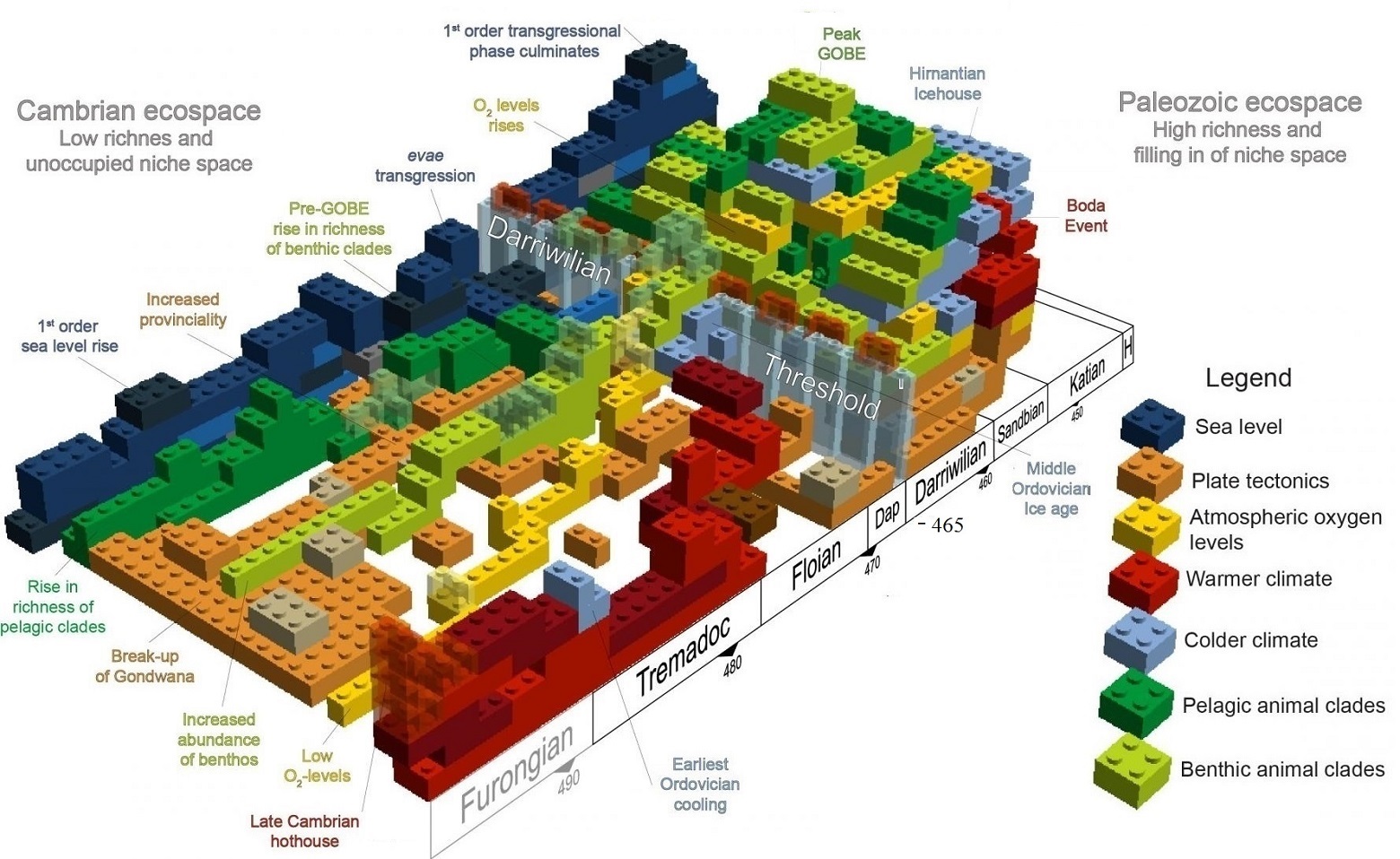 post-modern global fitness landscape with Legos