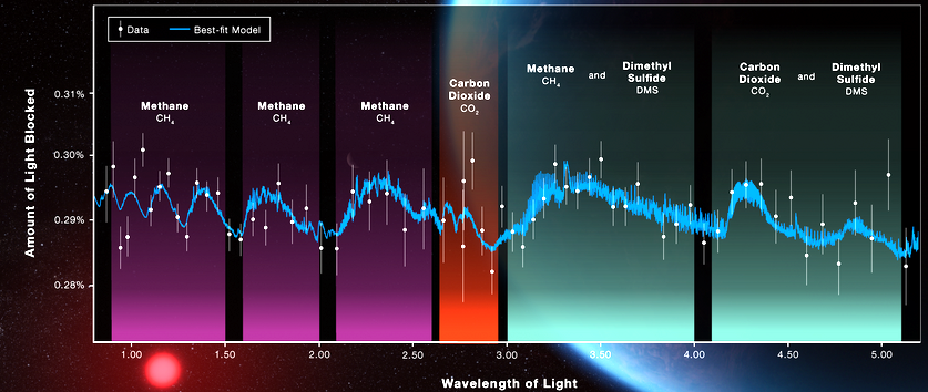 Spectrograph of the atmosphere of exoplanet K12-18b
