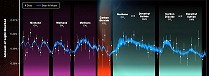 Spectrograph of the atmosphere of exoplanet K12-18b