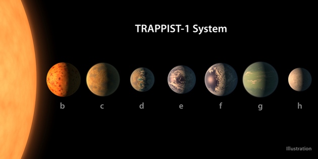 at least seven planets with sizes and masses similar to those of Earth revolve around TRAPPIST-1